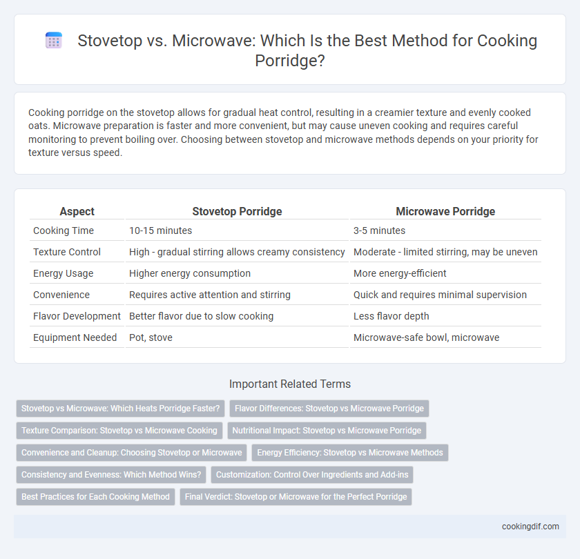 Stovetop vs. Microwave: Which Is the Best Method for Cooking Porridge?