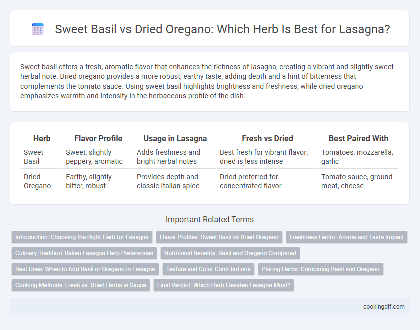 Sweet Basil vs Dried Oregano: Which Herb Is Best for Lasagna?
