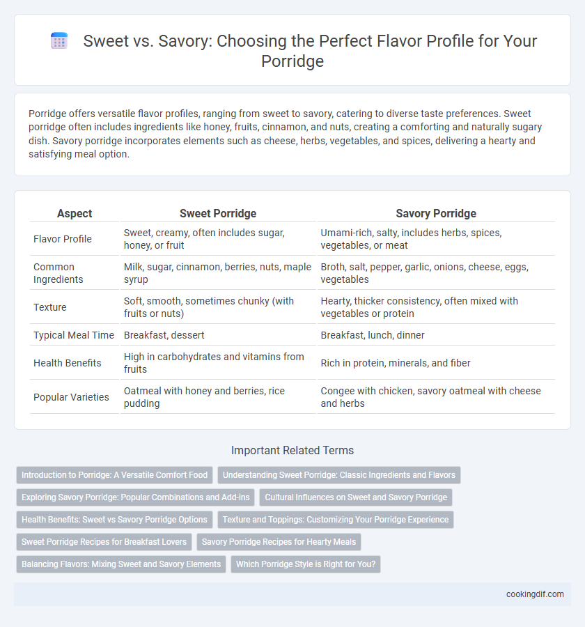 Sweet vs. Savory: Choosing the Perfect Flavor Profile for Your Porridge