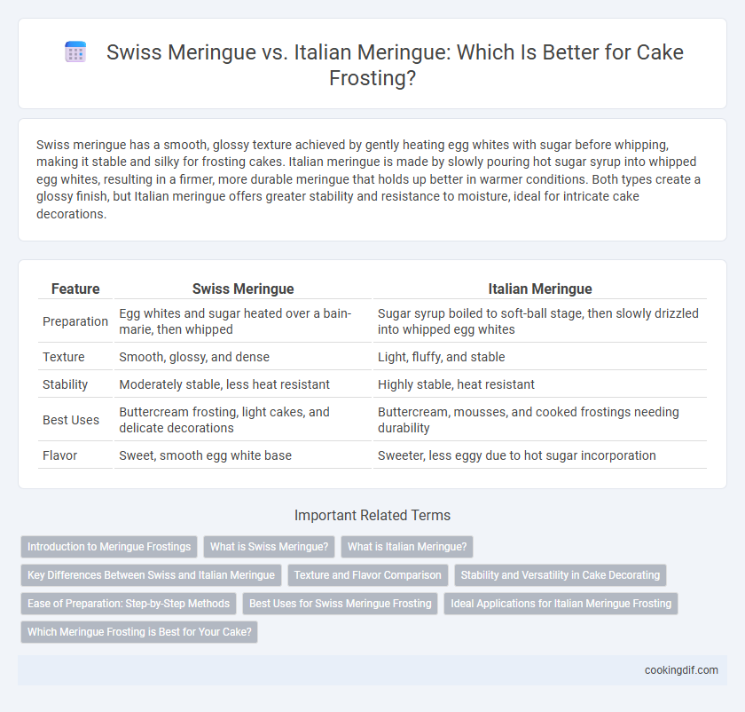 Swiss Meringue vs. Italian Meringue: Which Is Better for Cake Frosting?