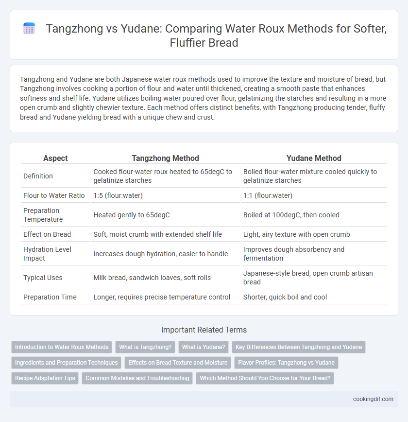 Tangzhong vs Yudane: Comparing Water Roux Methods for Softer, Fluffier Bread