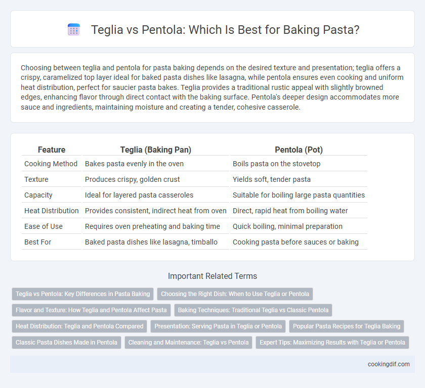 Teglia vs Pentola: Which Is Best for Baking Pasta?