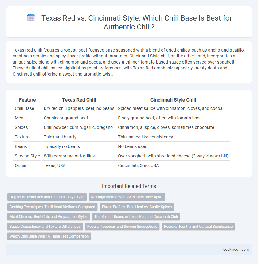 Texas Red vs. Cincinnati Style: Which Chili Base Is Best for Authentic Chili?