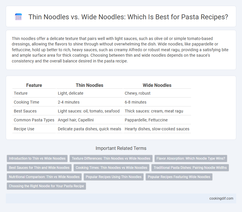 Thin Noodles vs. Wide Noodles: Which Is Best for Pasta Recipes?