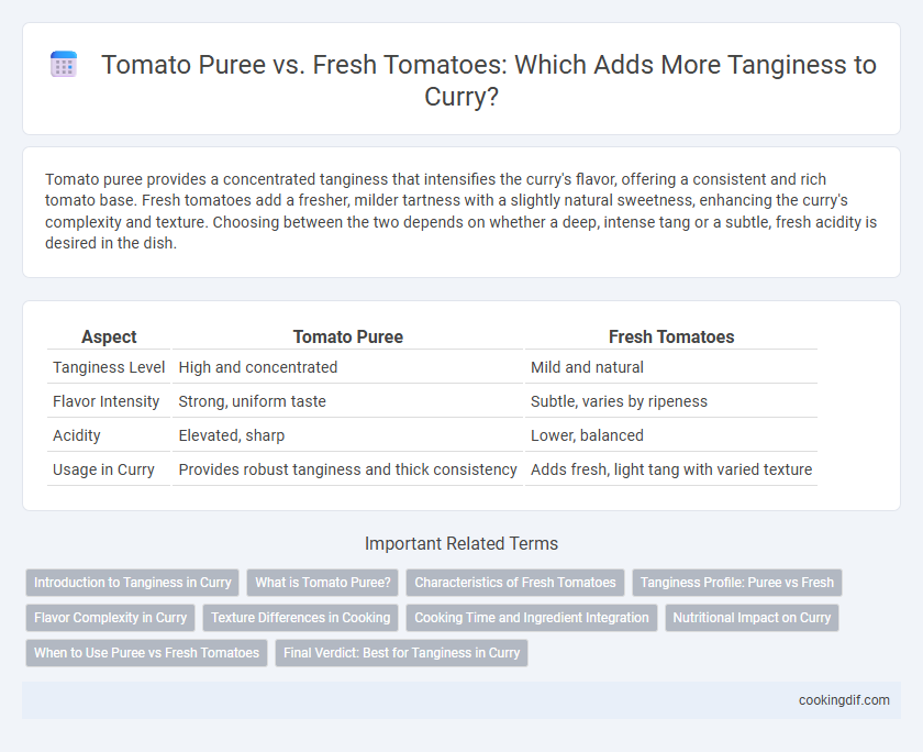 Tomato Puree vs. Fresh Tomatoes: Which Adds More Tanginess to Curry?