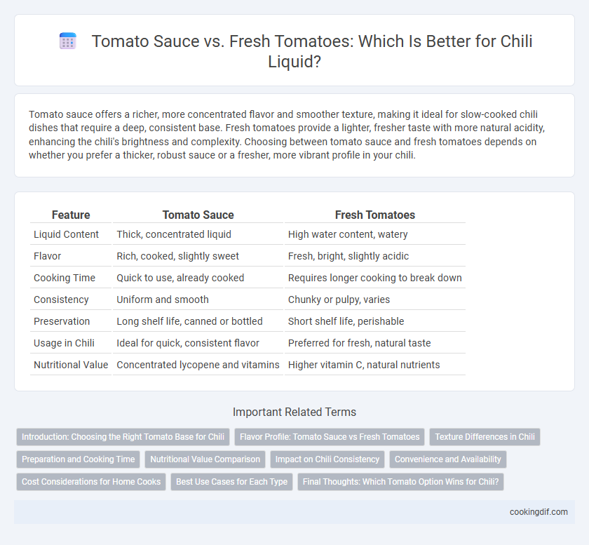 Tomato Sauce vs. Fresh Tomatoes: Which Is Better for Chili Liquid?