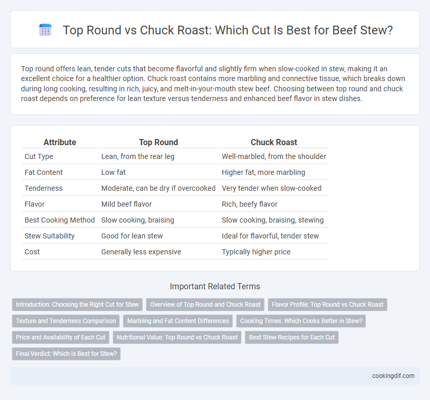 Top Round vs Chuck Roast: Which Cut Is Best for Beef Stew?