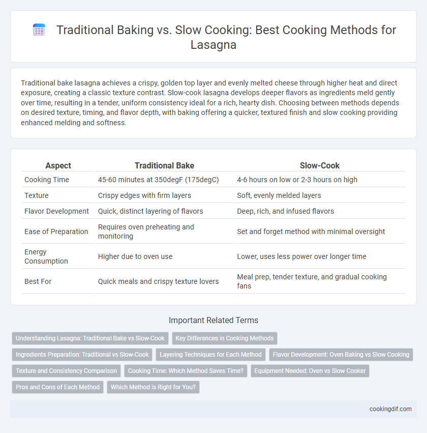 Traditional Baking vs. Slow Cooking: Best Cooking Methods for Lasagna