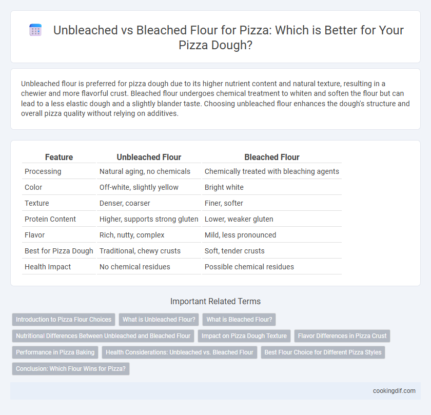 Unbleached vs Bleached Flour for Pizza: Which is Better for Your Pizza Dough?