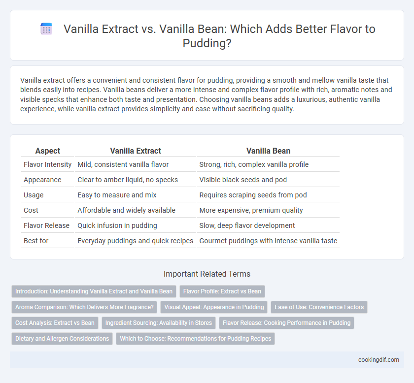 Vanilla Extract vs. Vanilla Bean: Which Adds Better Flavor to Pudding?