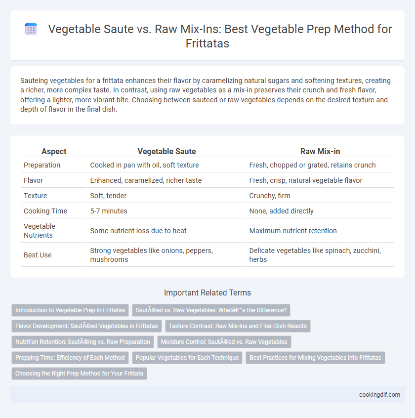 Vegetable Saute vs. Raw Mix-Ins: Best Vegetable Prep Method for Frittatas