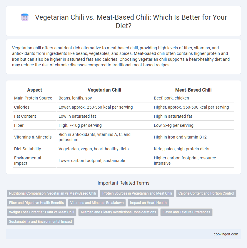 Vegetarian Chili vs. Meat-Based Chili: Which Is Better for Your Diet?