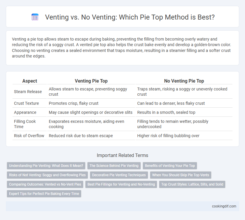 Venting vs. No Venting: Which Pie Top Method is Best?
