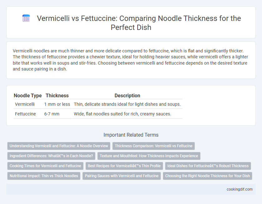 Vermicelli vs Fettuccine: Comparing Noodle Thickness for the Perfect Dish