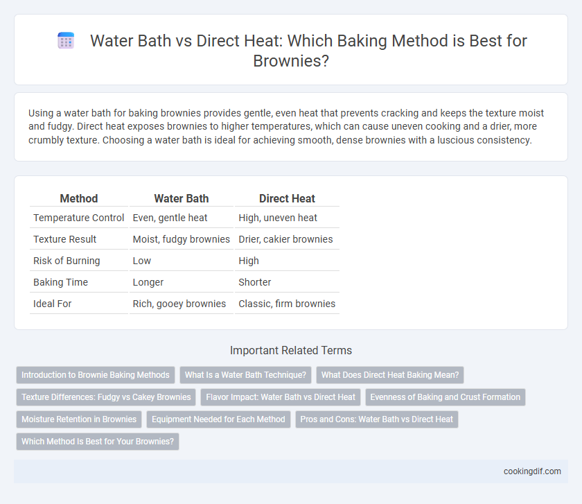 Water Bath vs Direct Heat: Which Baking Method is Best for Brownies?