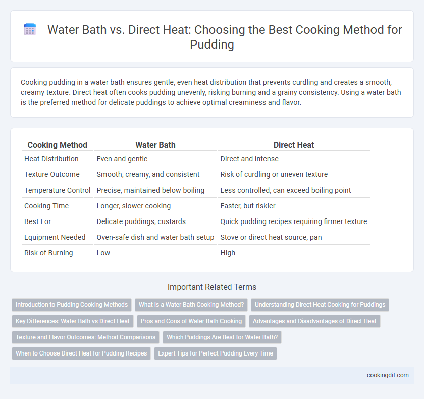 Water Bath vs. Direct Heat: Choosing the Best Cooking Method for Pudding