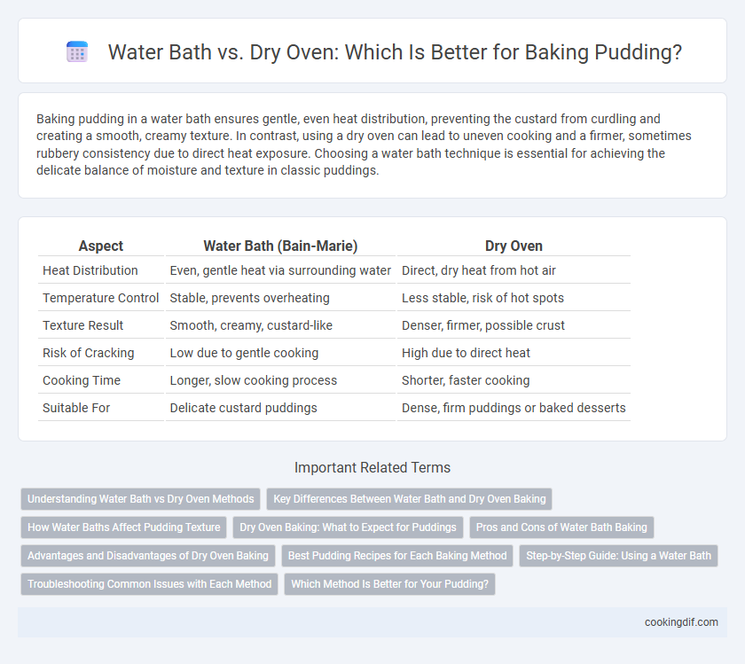 Water Bath vs. Dry Oven: Which Is Better for Baking Pudding?