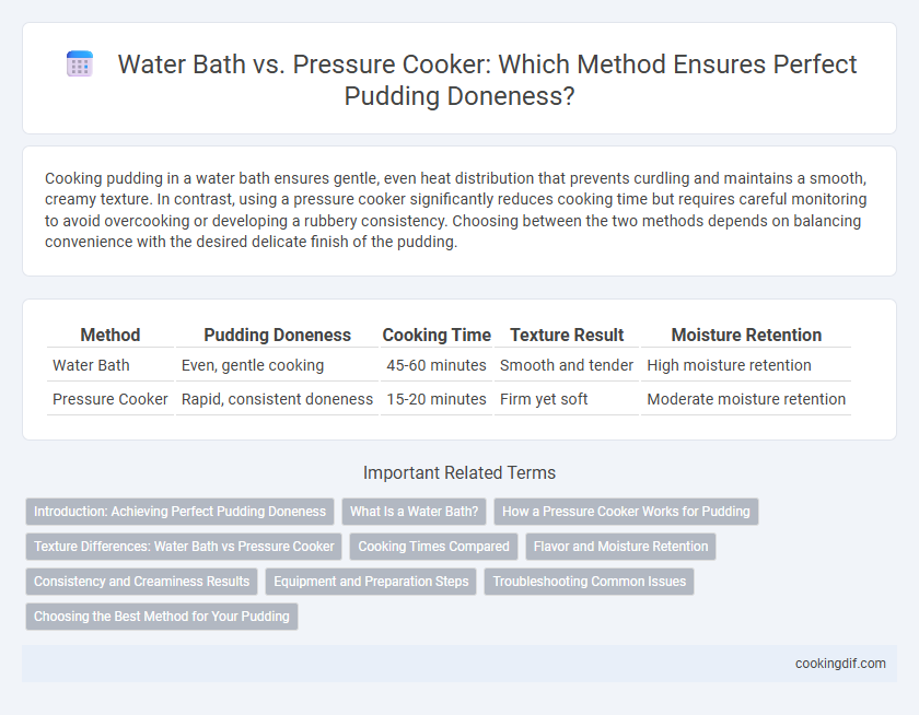 Water Bath vs. Pressure Cooker: Which Method Ensures Perfect Pudding Doneness?