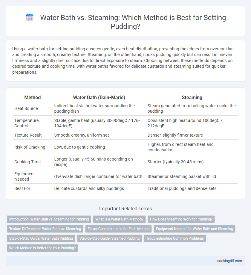 Water Bath vs. Steaming: Which Method is Best for Setting Pudding?