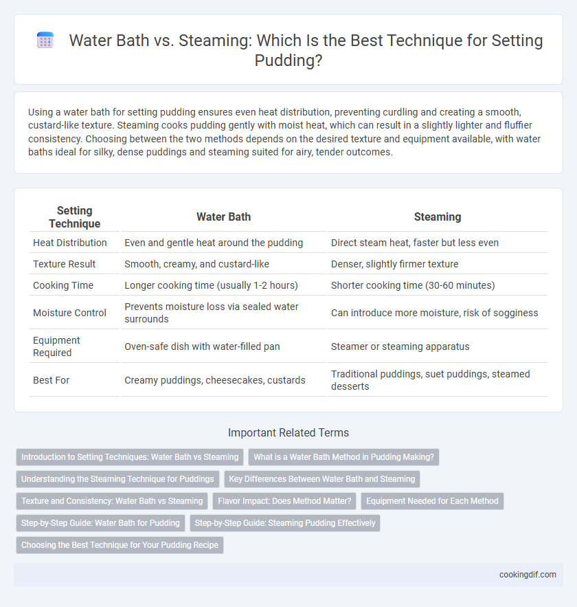 Water Bath vs. Steaming: Which Is the Best Technique for Setting Pudding?