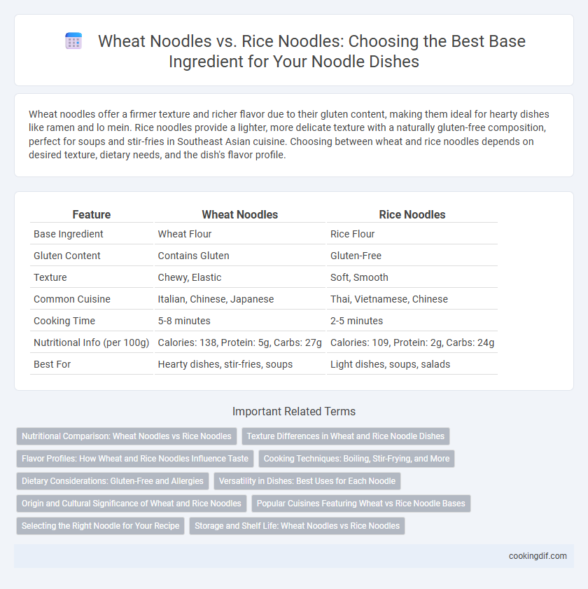 Wheat Noodles vs. Rice Noodles: Choosing the Best Base Ingredient for Your Noodle Dishes