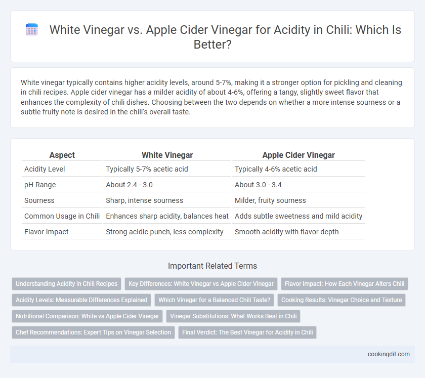 White Vinegar vs. Apple Cider Vinegar for Acidity in Chili: Which Is Better?