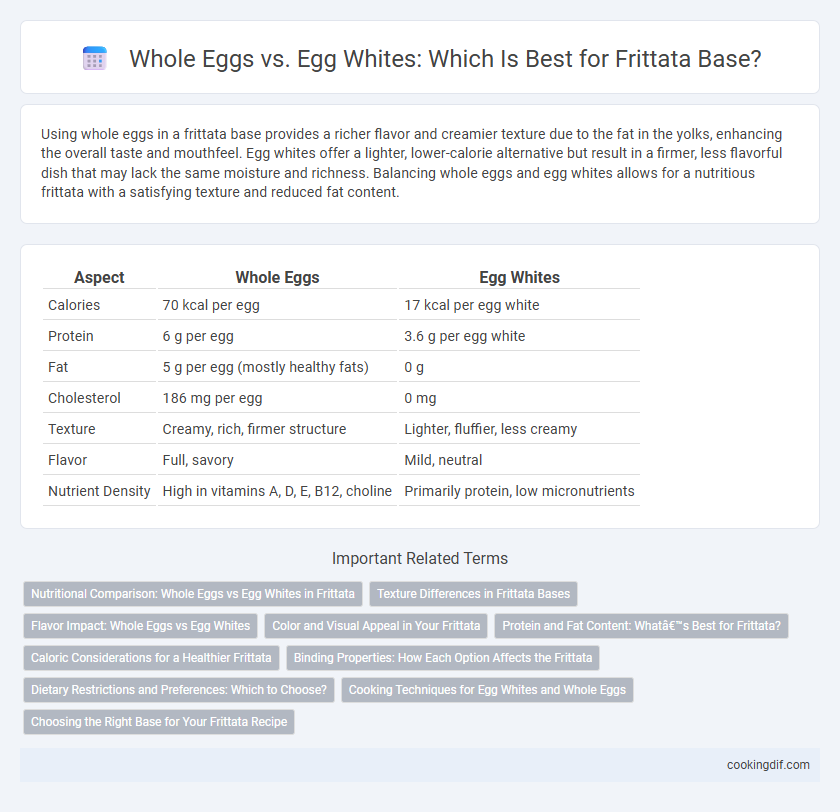 Whole Eggs vs. Egg Whites: Which Is Best for Frittata Base?