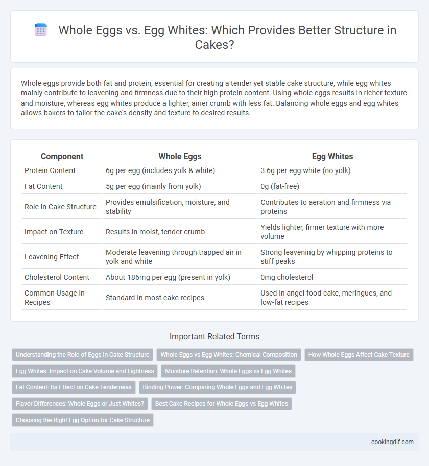 Whole Eggs vs. Egg Whites: Which Provides Better Structure in Cakes?