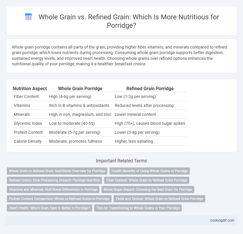 Whole Grain vs. Refined Grain: Which Is More Nutritious for Porridge?