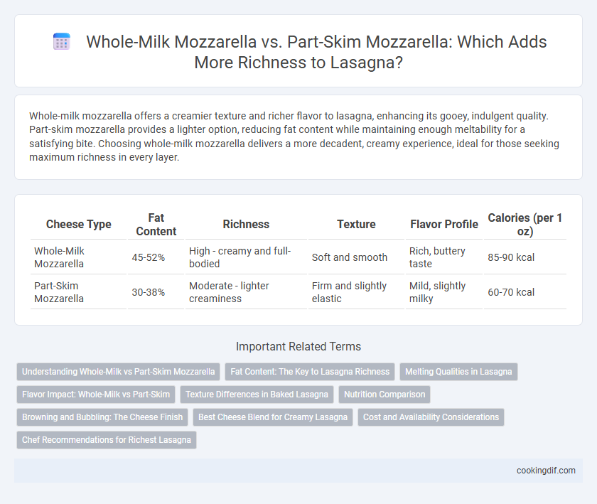 Whole-Milk Mozzarella vs. Part-Skim Mozzarella: Which Adds More Richness to Lasagna?