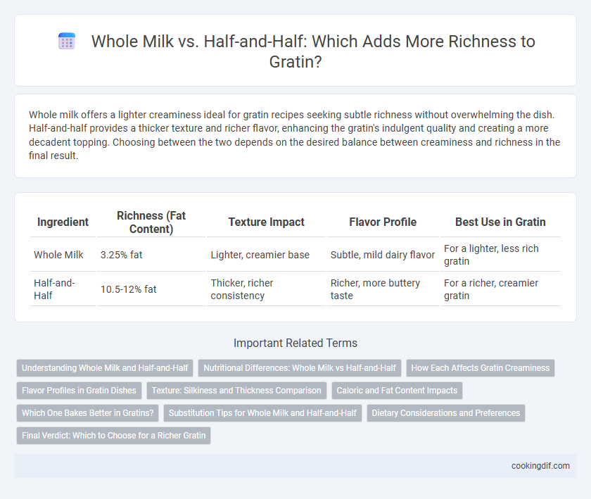Whole Milk vs. Half-and-Half: Which Adds More Richness to Gratin?