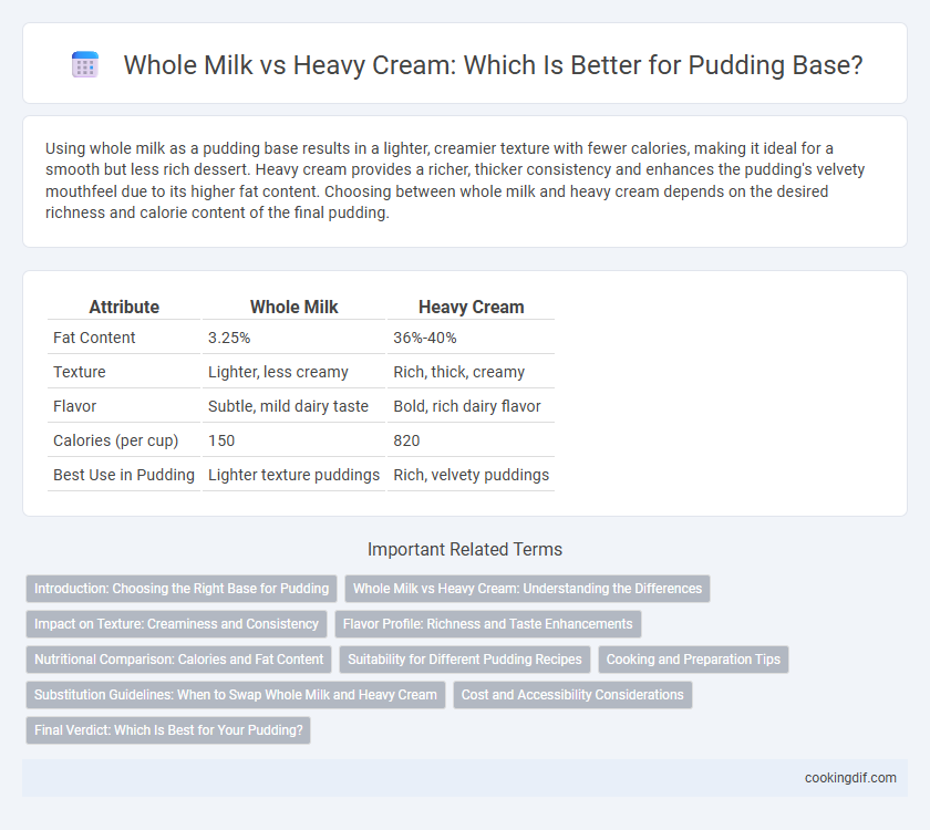 Whole Milk vs Heavy Cream: Which Is Better for Pudding Base?