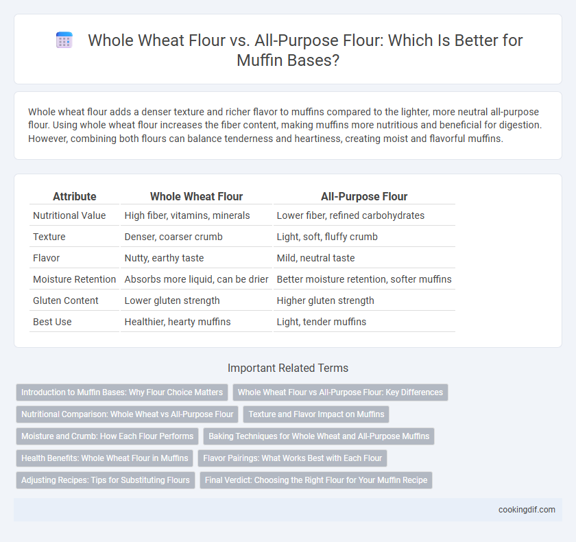 Whole Wheat Flour vs. All-Purpose Flour: Which Is Better for Muffin Bases?