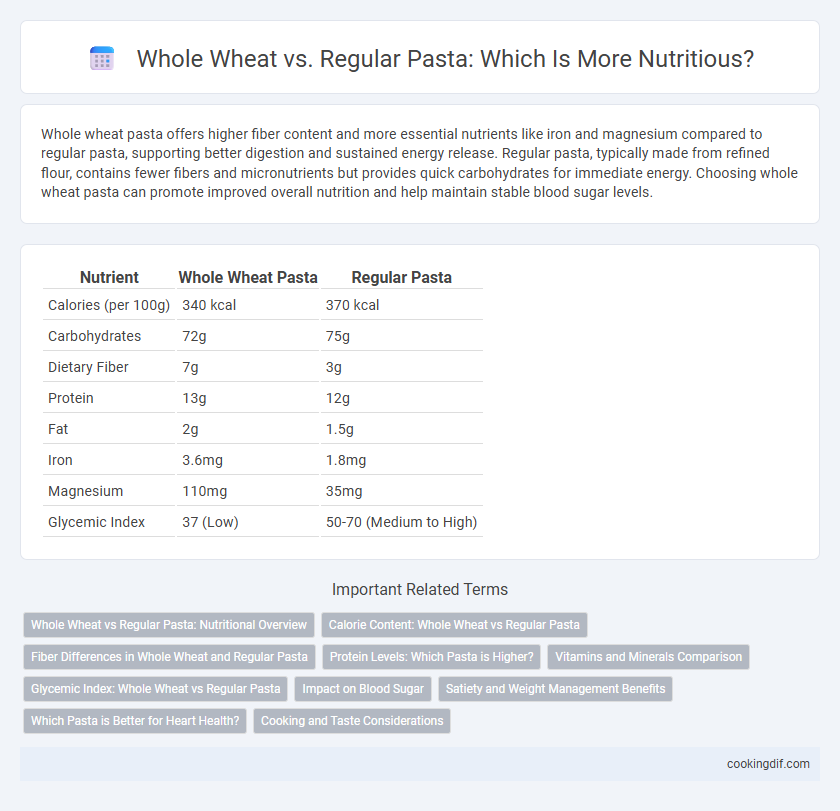Whole Wheat vs. Regular Pasta: Which Is More Nutritious?