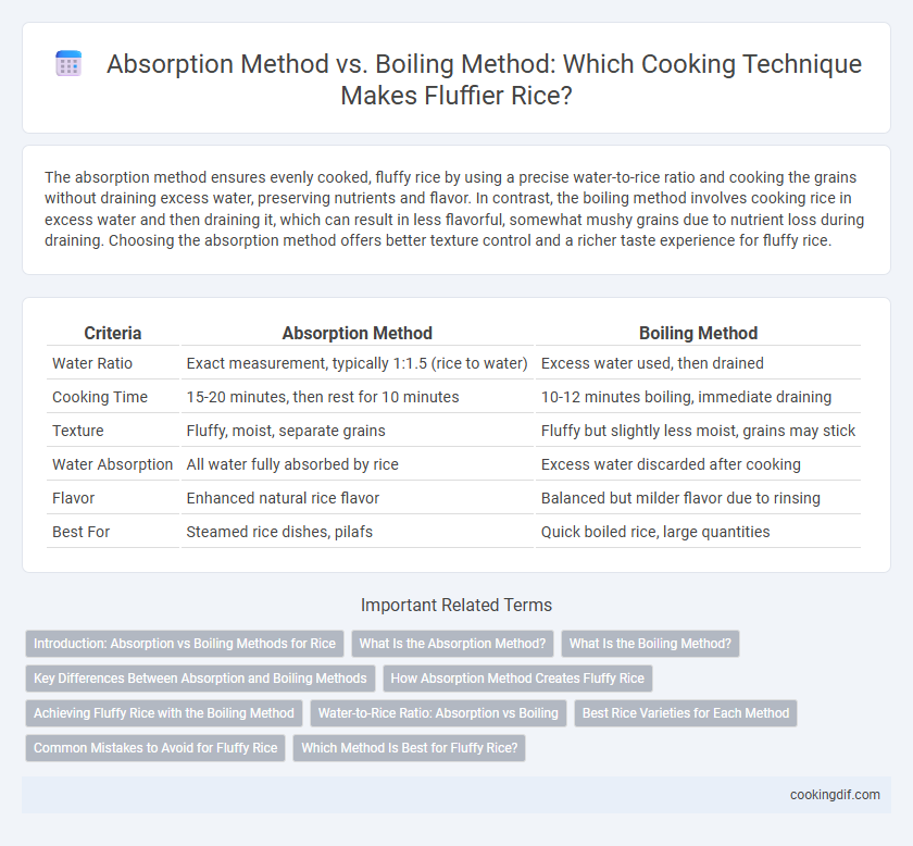 Absorption Method vs. Boiling Method: Which Cooking Technique Makes Fluffier Rice?
