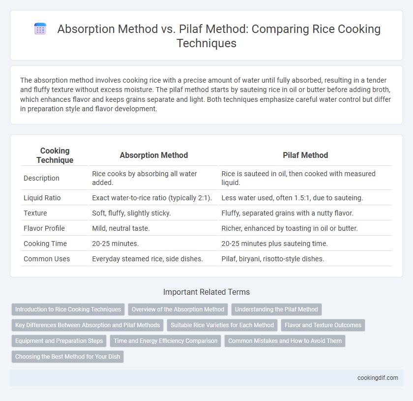 Absorption Method vs. Pilaf Method: Comparing Rice Cooking Techniques