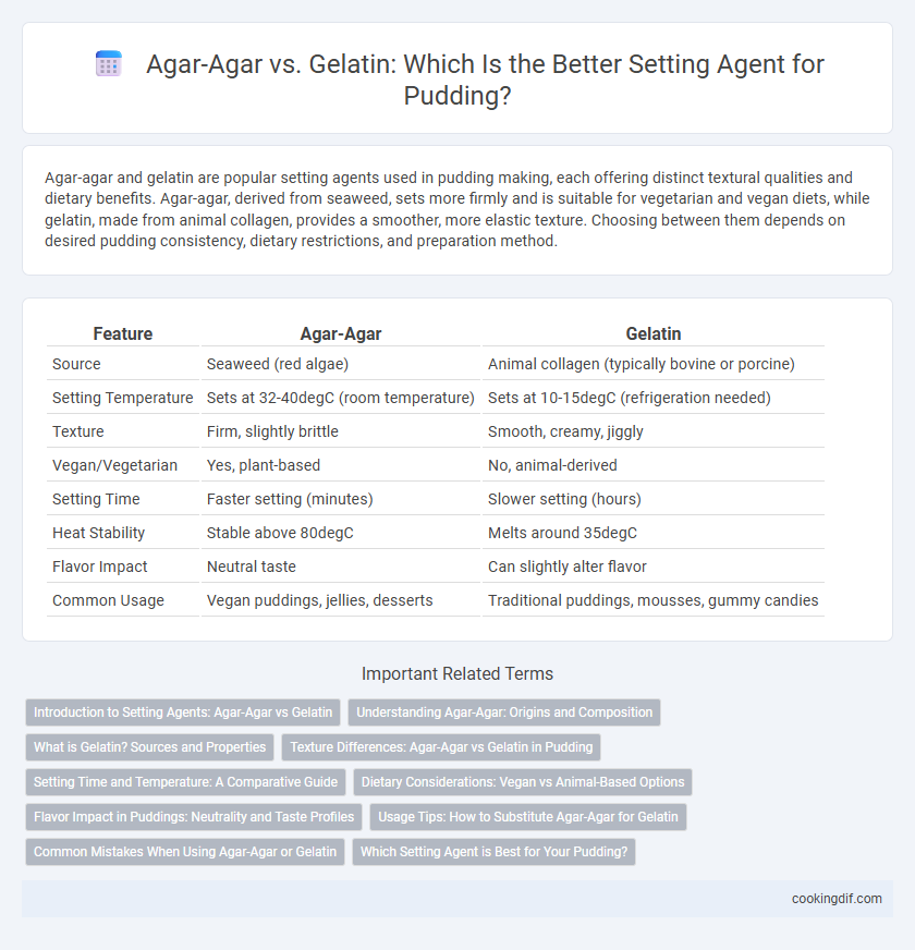 Agar-Agar vs. Gelatin: Which Is the Better Setting Agent for Pudding?