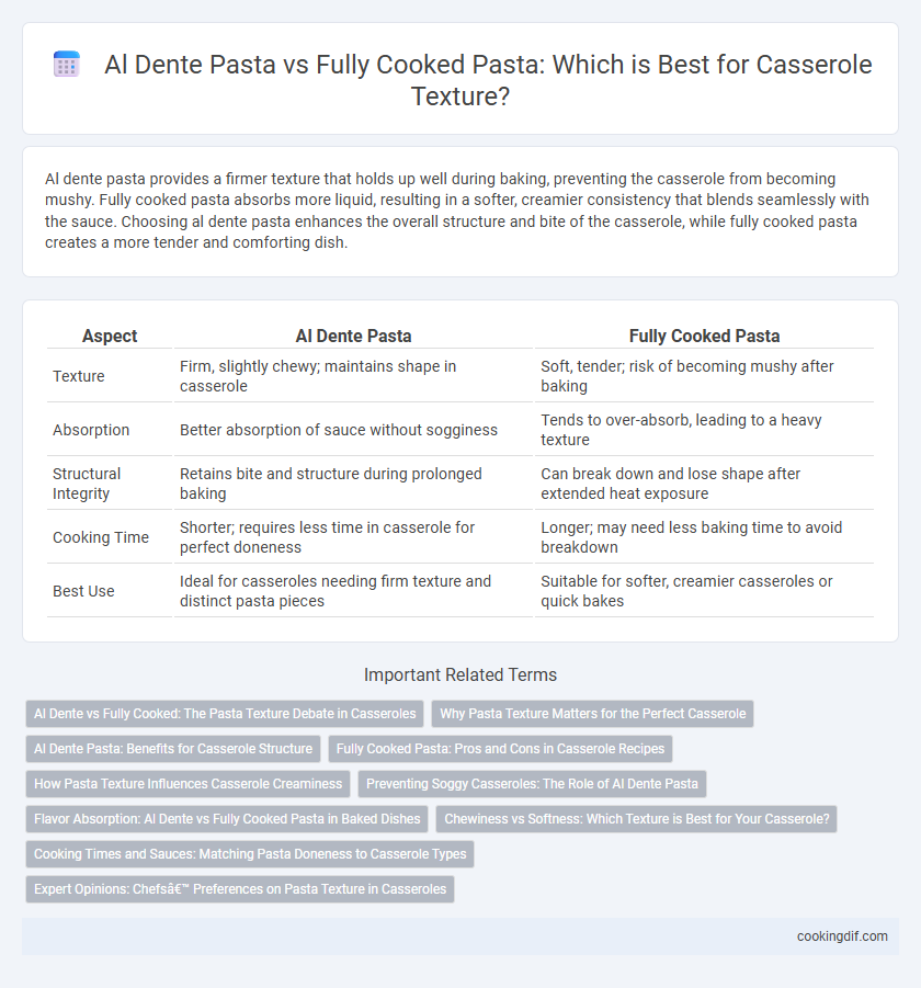 Al Dente Pasta vs Fully Cooked Pasta: Which is Best for Casserole Texture?
