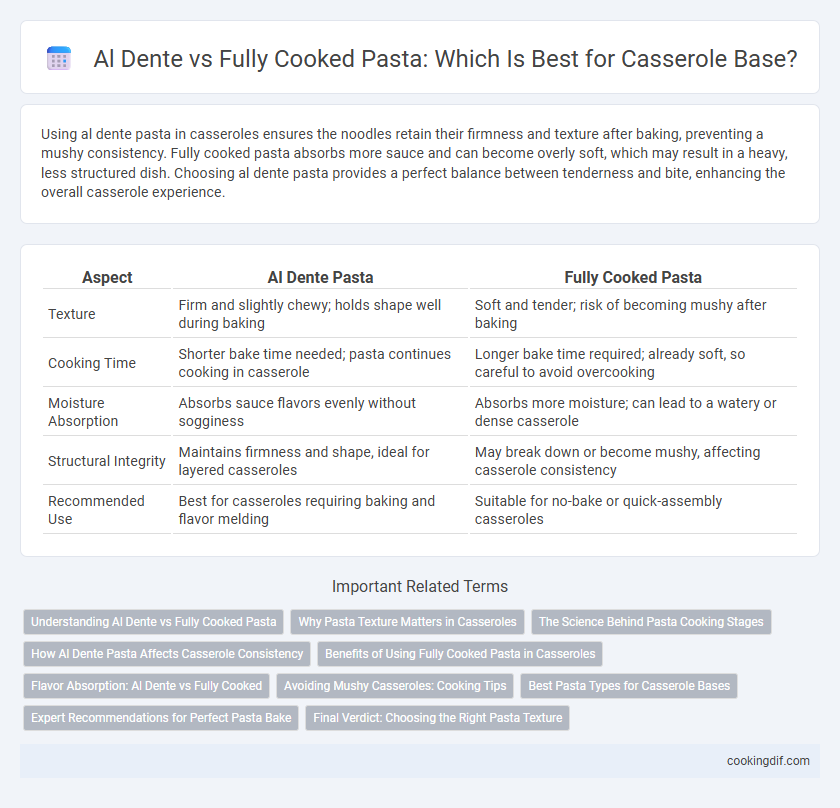 Al Dente vs Fully Cooked Pasta: Which Is Best for Casserole Base?