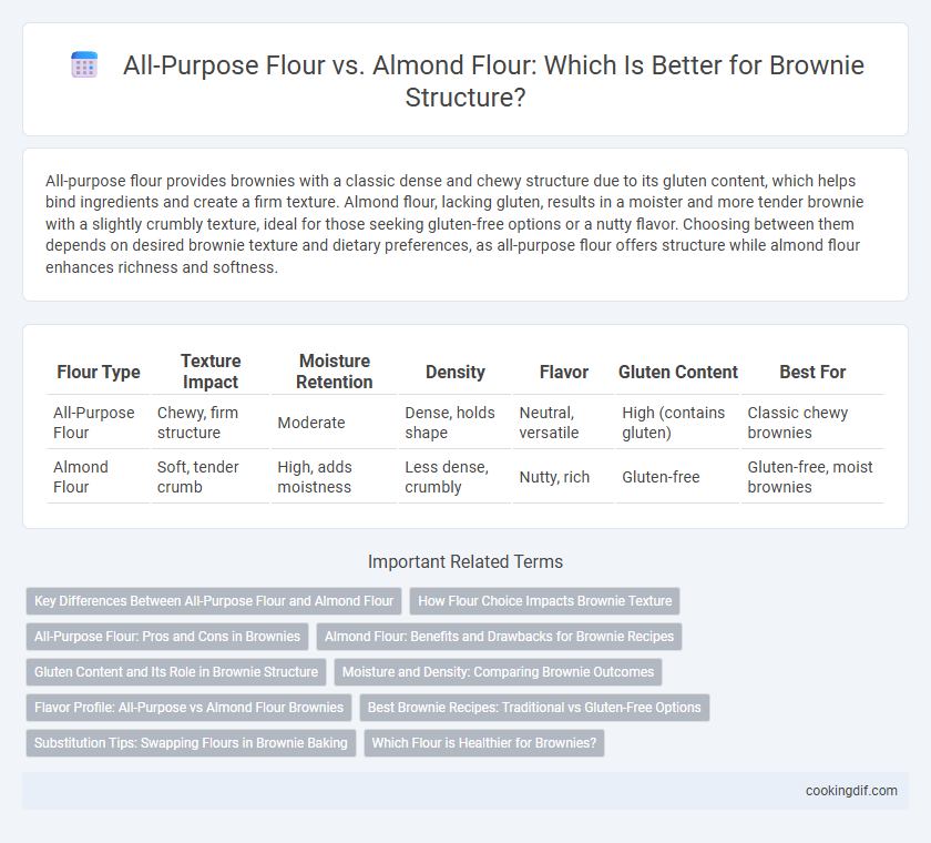 All-Purpose Flour vs. Almond Flour: Which Is Better for Brownie Structure?