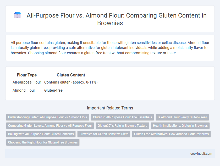 All-Purpose Flour vs. Almond Flour: Comparing Gluten Content in Brownies