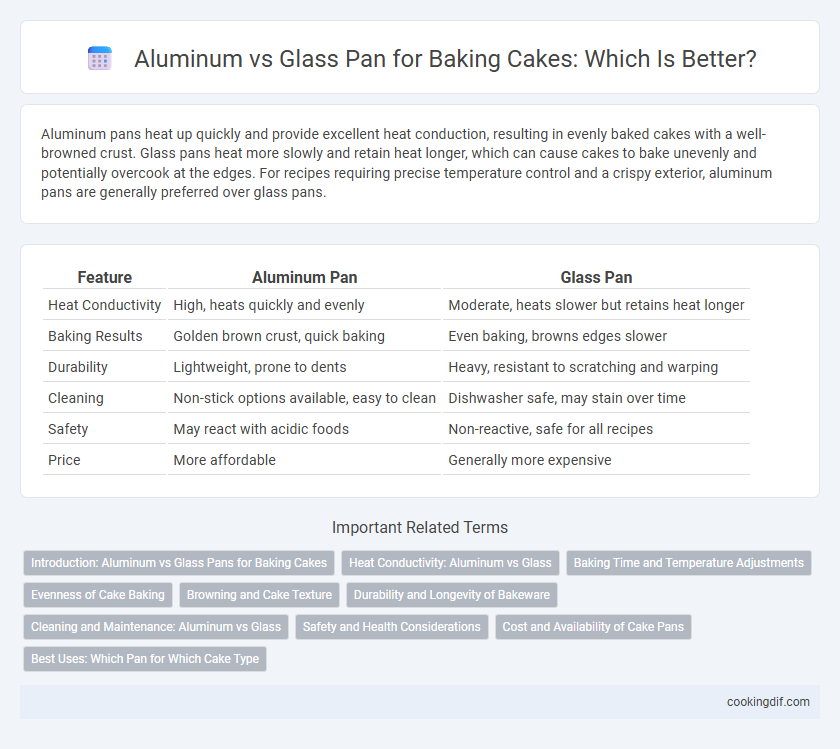 Aluminum vs Glass Pan for Baking Cakes: Which Is Better?