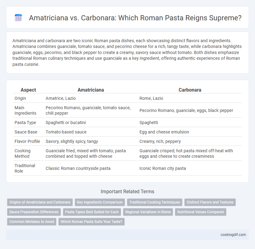 Amatriciana vs. Carbonara: Which Roman Pasta Reigns Supreme?