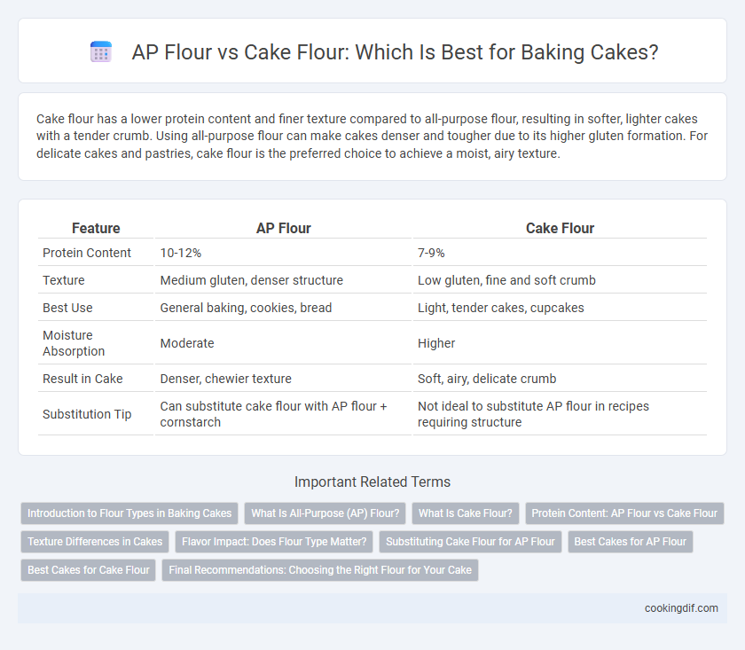 AP Flour vs Cake Flour: Which Is Best for Baking Cakes?