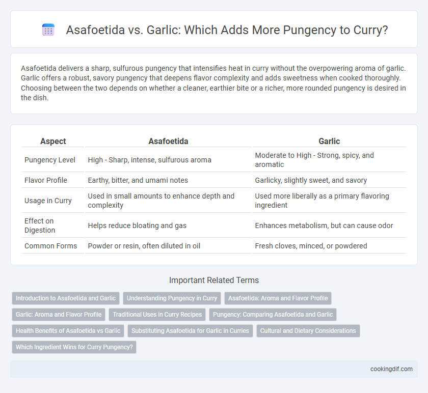 Asafoetida vs. Garlic: Which Adds More Pungency to Curry?
