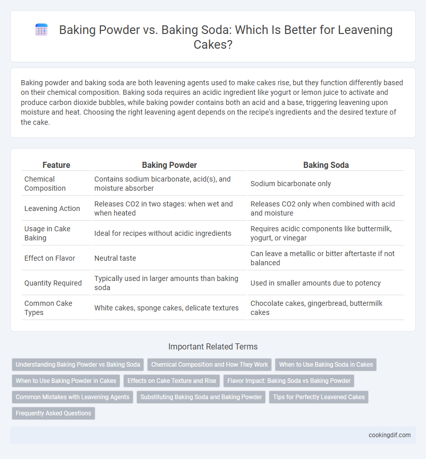 Baking Powder vs. Baking Soda: Which Is Better for Leavening Cakes?