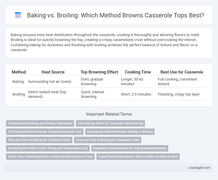 Baking vs. Broiling: Which Method Browns Casserole Tops Best?