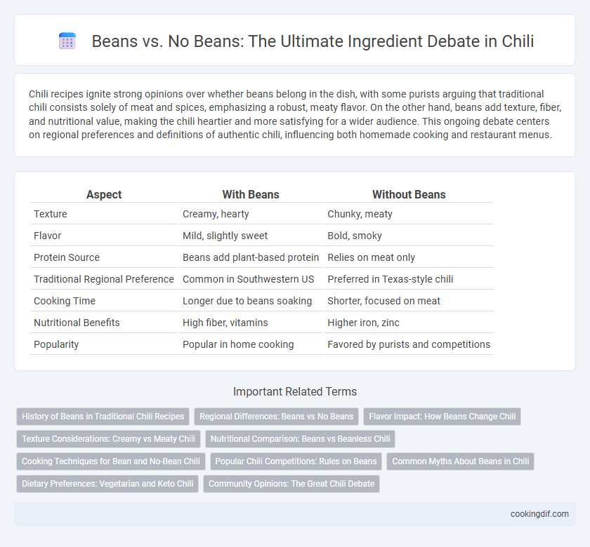 Beans vs. No Beans: The Ultimate Ingredient Debate in Chili