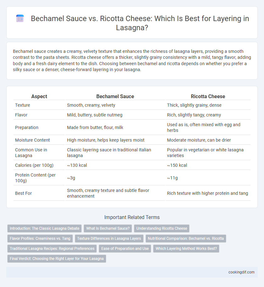 Bechamel Sauce vs. Ricotta Cheese: Which Is Best for Layering in Lasagna?