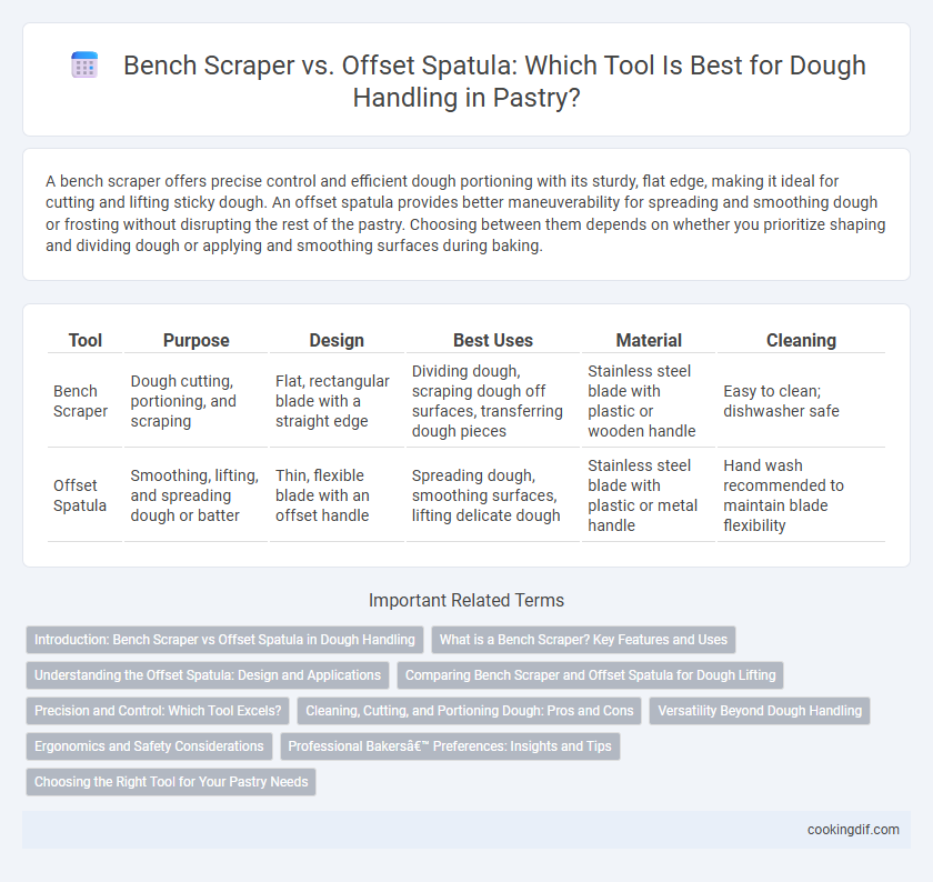 Bench Scraper vs. Offset Spatula: Which Tool Is Best for Dough Handling in Pastry?
